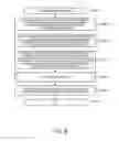 Fig. 10 - Information processor, privilege management method, program, and recording medium