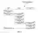 Fig. 03 - Database transfers using constraint free data
