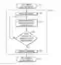Fig. 01 - Garbage collection in a multiple virtual machine environment