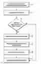Fig. 01 - Concurrent directory update in a cluster file system