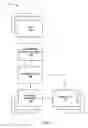 Fig. 02 - Methods and systems for open source collaboration in an application service provider environment