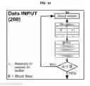 Fig. 03 - Method for fully adaptive calibration of a prediction error coder