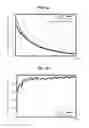 Fig. 09 - Method for fully adaptive calibration of a prediction error coder