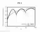 Fig. 12 - Method for fully adaptive calibration of a prediction error coder