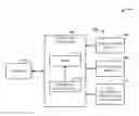 Fig. 01 - Unified access to resources