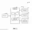 Fig. 02 - Unified access to resources