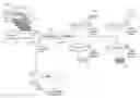 Fig. 01 - Task allocation multiple nodes in a distributed computing system