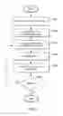 Fig. 07 - Task allocation multiple nodes in a distributed computing system