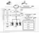 Fig. 01 - Intelligence virtualization system and method to support social media cloud service