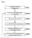Fig. 08 - Intelligence virtualization system and method to support social media cloud service