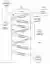 Fig. 01 - Apparatus and method for providing a provider-selected message in response to a user request for user-selected information