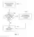 Fig. 02 - Apparatus and method for providing a provider-selected message in response to a user request for user-selected information