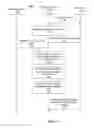 Fig. 04 - Timing for providing relevant notifications for a user based on user interaction with notifications