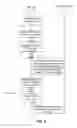 Fig. 05 - Timing for providing relevant notifications for a user based on user interaction with notifications