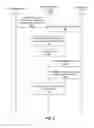 Fig. 10 - Timing for providing relevant notifications for a user based on user interaction with notifications