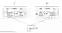 Fig. 01 - Method for exchanging information by using smart grid in UPnP