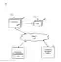 Fig. 01 - Targeting based on social updates