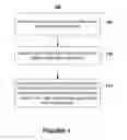 Fig. 02 - Content sharing