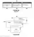 Fig. 07 - Content sharing