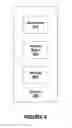Fig. 10 - Content sharing