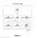 Fig. 11 - Content sharing