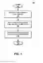 Fig. 02 - AUTOMATICALLY COMPRESSING E-MAIL FORWARDED TO A USER TELEPHONE