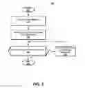 Fig. 03 - AUTOMATICALLY COMPRESSING E-MAIL FORWARDED TO A USER TELEPHONE