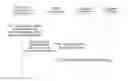 Fig. 01 - SYSTEM AND METHOD FOR ROUTING SESSION INITIATION PROTOCOL CONVERSATION