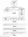 Fig. 06 - System and method for acknowledging calendar appointments using a mobile device
