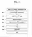 Fig. 19 - ELECTRONIC EQUIPMENT, MAIL RECORDING METHOD AND COMPUTER-READABLE STORAGE MEDIUM