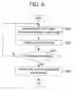 Fig. 06 - APPARATUS AND METHOD FOR PROVIDING MOBILE SERVICE IN A MOBILE COMMNUCATION NETWORK