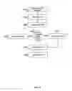 Fig. 05 - Centralized feed manager
