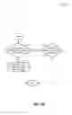 Fig. 04 - Partial object caching