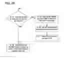 Fig. 04 - Semantic information processing