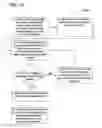 Fig. 17 - Semantic information processing