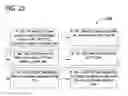 Fig. 26 - Semantic information processing