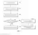 Fig. 03 - Content Delivery and Caching System