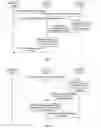 Fig. 02 - Method and system for message transmission control, method and system for register/update