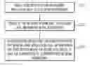 Fig. 01 - Inband Data Gathering with Dynamic Intermediary Route Selections