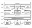 Fig. 01 - System and method for energy performance management
