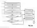 Fig. 07 - Automated service provider network selection using a wireless air-time auction