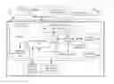 Fig. 01 - Performing dependency analysis on nodes of a business application service group