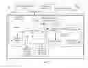 Fig. 02 - Automatic determination of required resource allocation of virtual machines