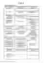 Fig. 06 - Workflow processing program, information processing device and workflow processing method