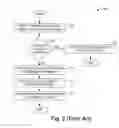Fig. 03 - Multipath routing process