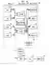 Fig. 02 - System and method for control and monitoring of multiple devices and inter-device connections