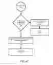 Fig. 17 - SYSTEMS AND METHODS FOR CONTROLLING AND MANAGING PERSONAL DATA COMMUNICATIONS