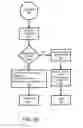 Fig. 22 - SYSTEMS AND METHODS FOR CONTROLLING AND MANAGING PERSONAL DATA COMMUNICATIONS