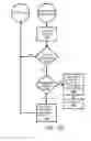 Fig. 28 - SYSTEMS AND METHODS FOR CONTROLLING AND MANAGING PERSONAL DATA COMMUNICATIONS