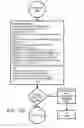 Fig. 34 - SYSTEMS AND METHODS FOR CONTROLLING AND MANAGING PERSONAL DATA COMMUNICATIONS